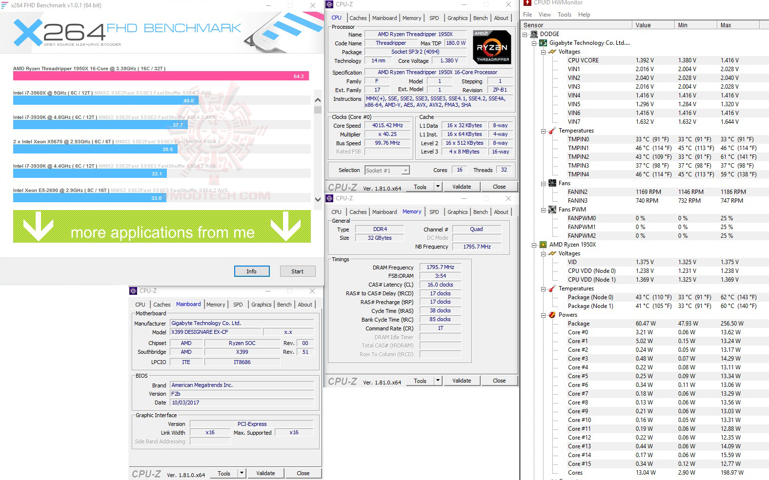 x264 GIGABYTE X399 DESIGNARE EX REVIEW