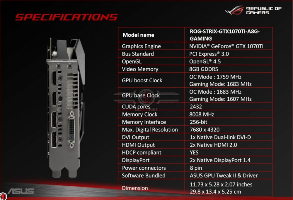asus gtx 1070 ti strix advanced 1 1000x685 ผลทดสอบ Benchmark แรกของ ASUS GeForce GTX 1070 Ti STRIX นั้นแรงกว่าการ์ดรุ่น Founders Edition พร้อมรายละเอียดสเปคการทำงาน 