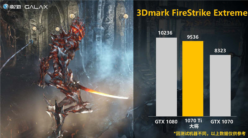 galax gtx1070ti 3dmark แฟนค่ายเขียวมีเฮ Nvidia GeForce GTX 1070 Ti สามารถโอเวอร์คล๊อกกันได้พร้อมผลทดสอบหลุดมาให้ชมกันอีกรอบ