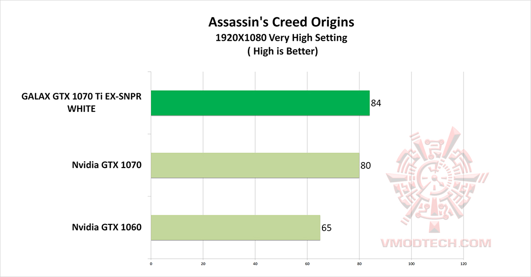 ass o g GALAX GTX 1070 Ti EX SNPR WHITE REVIEW 