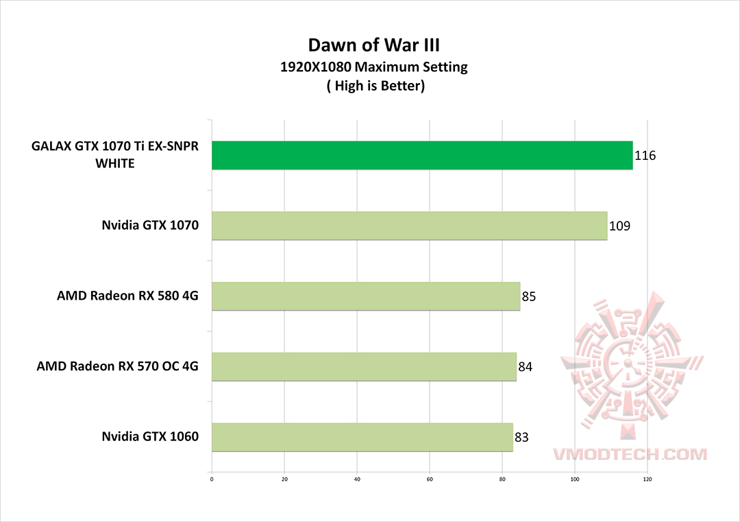 daw g GALAX GTX 1070 Ti EX SNPR WHITE REVIEW 