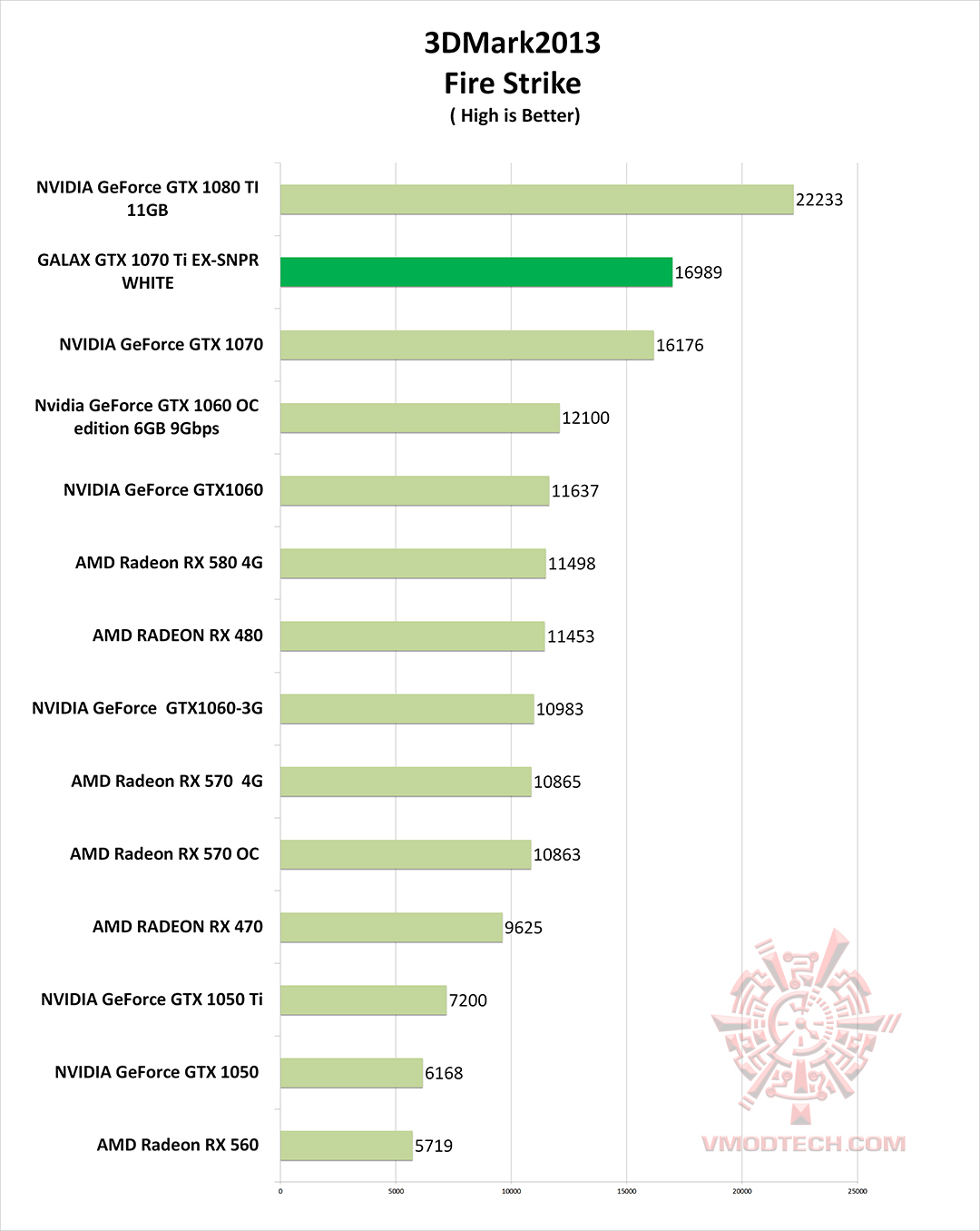 fire g GALAX GTX 1070 Ti EX SNPR WHITE REVIEW 