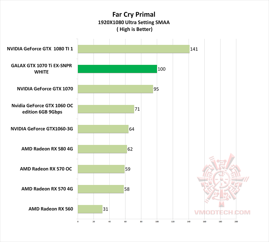 frycry g GALAX GTX 1070 Ti EX SNPR WHITE REVIEW 