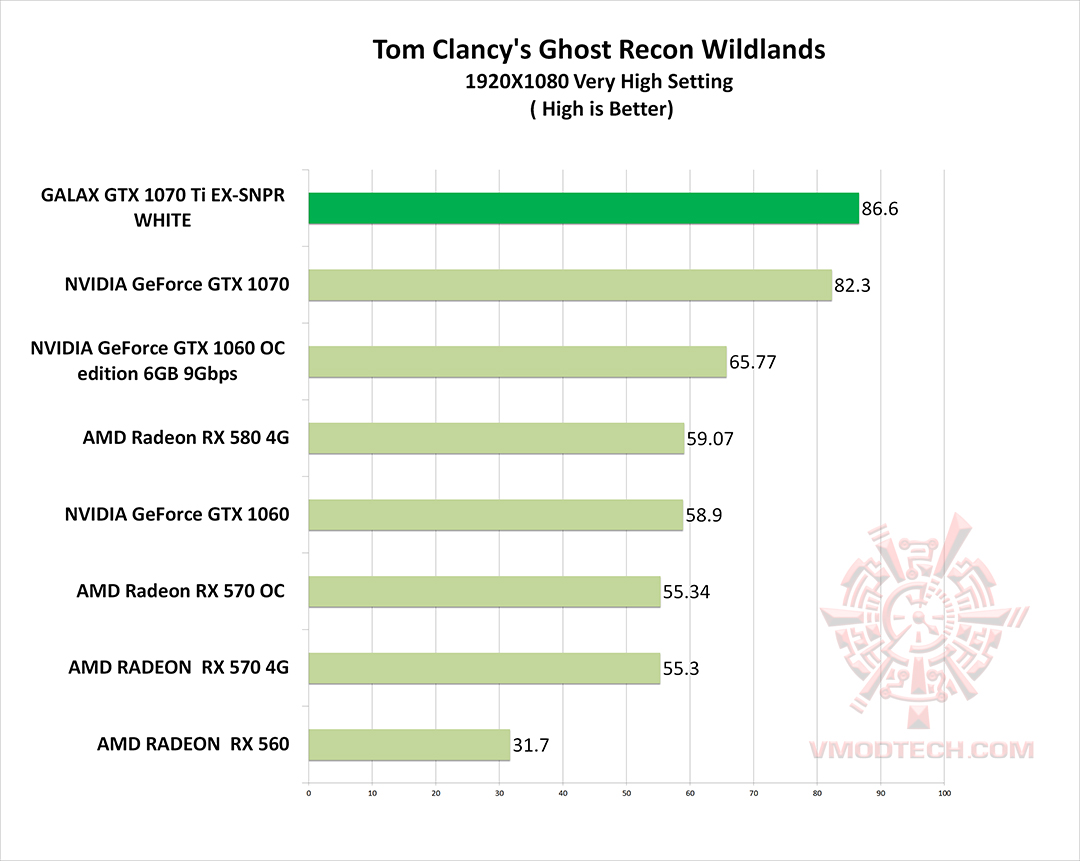 ghost g GALAX GTX 1070 Ti EX SNPR WHITE REVIEW 