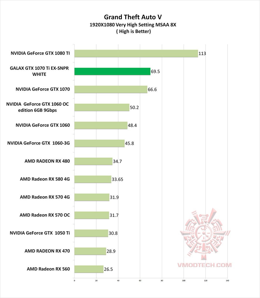 gta g GALAX GTX 1070 Ti EX SNPR WHITE REVIEW 