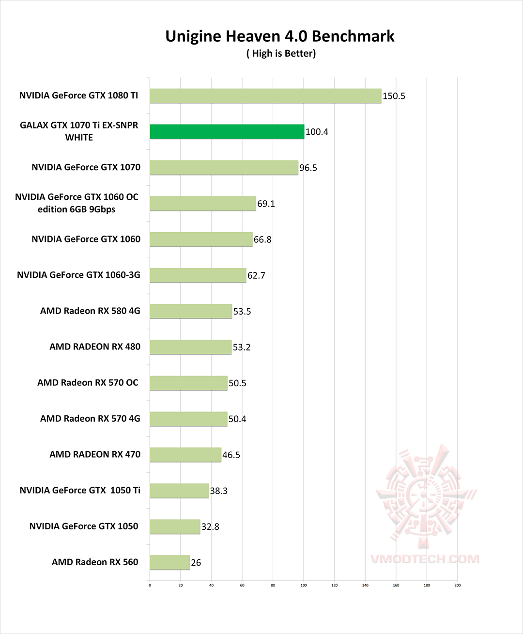 hv4 g GALAX GTX 1070 Ti EX SNPR WHITE REVIEW 