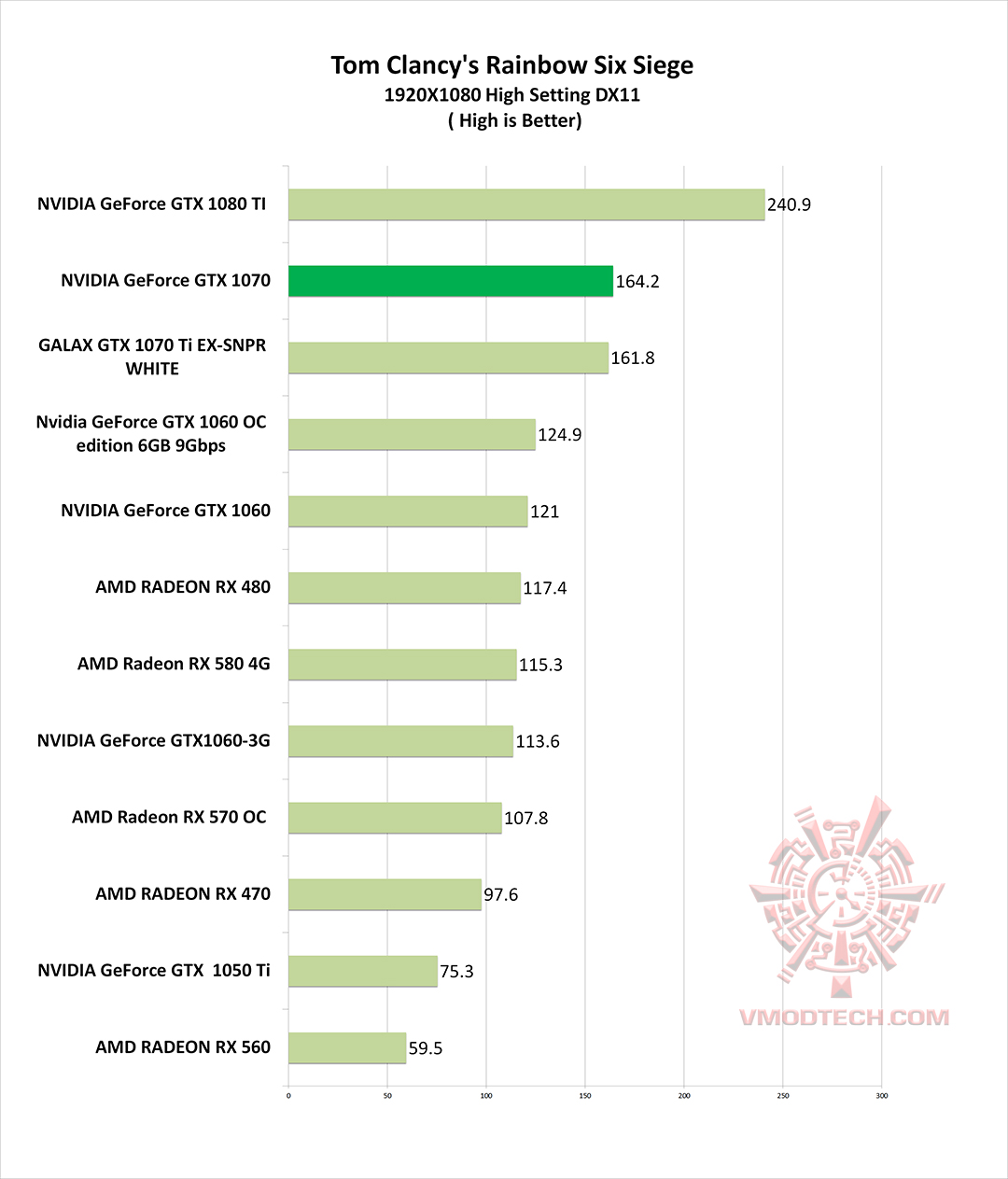 rbs g GALAX GTX 1070 Ti EX SNPR WHITE REVIEW 