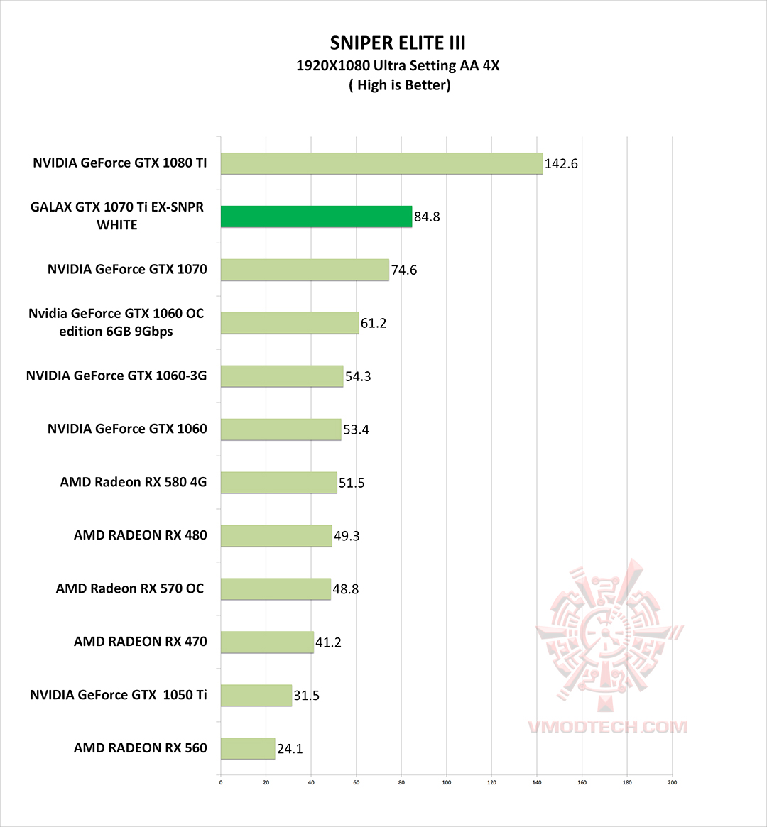 sniper g GALAX GTX 1070 Ti EX SNPR WHITE REVIEW 