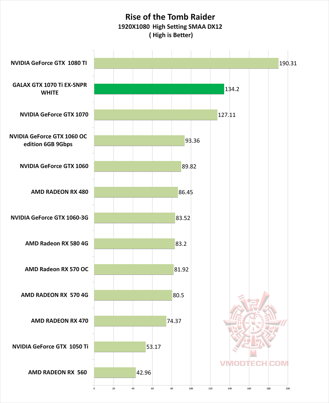 tomb g GALAX GTX 1070 Ti EX SNPR WHITE REVIEW 