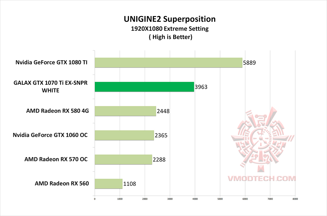 un2 g GALAX GTX 1070 Ti EX SNPR WHITE REVIEW 