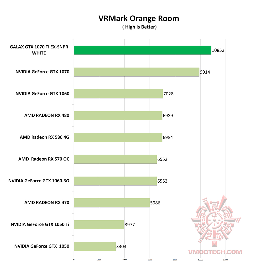vr o g GALAX GTX 1070 Ti EX SNPR WHITE REVIEW 
