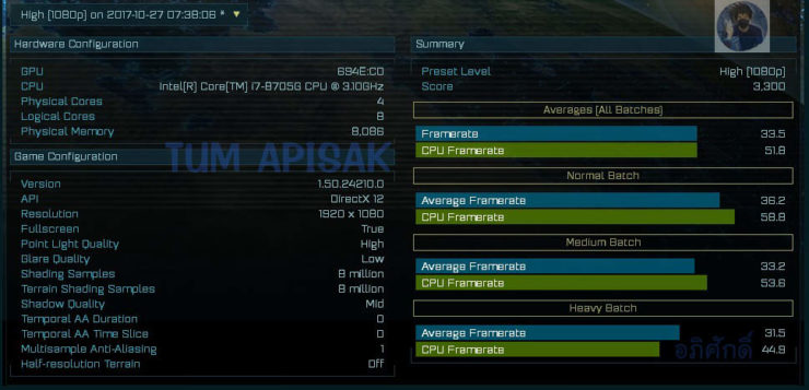 dr4fzta 740x357 Intel เอาจริงใช้การ์ดจอ AMD Radeon ในกราฟฟิกออนซีพียู IGPU ในซีพียูรุ่นใหม่ Kaby Lake G Series กับผลทดสอบที่แรงไม่ธรรมดากันเลยทีเดียว  