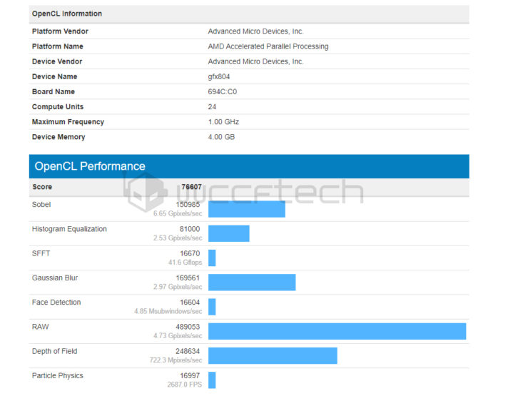 geekbench intel kaby lake g series integrated radeon gpu 740x562 Intel เอาจริงใช้การ์ดจอ AMD Radeon ในกราฟฟิกออนซีพียู IGPU ในซีพียูรุ่นใหม่ Kaby Lake G Series กับผลทดสอบที่แรงไม่ธรรมดากันเลยทีเดียว  