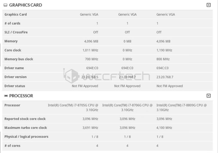 kaby lake g specs 740x520 Intel เอาจริงใช้การ์ดจอ AMD Radeon ในกราฟฟิกออนซีพียู IGPU ในซีพียูรุ่นใหม่ Kaby Lake G Series กับผลทดสอบที่แรงไม่ธรรมดากันเลยทีเดียว  