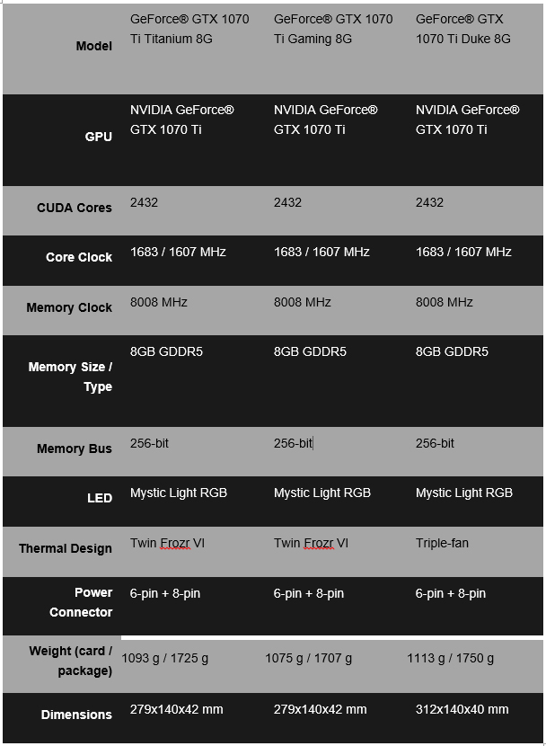 untitled 2 MSI เปิดตัวกราฟฟิกการ์ดซีรีย์ GEFORCE GTX 1070 TI รุ่มใหม่ 3รุ่น MSI GeForce GTX 1070 Ti Titanium 8G   GTX 1070 Ti GAMING 8G และ GTX 1070 Ti DUKE 8G ที่มาพร้อมกับชุดระบายความร้อนที่ได้รับการออกแบบมาเป็นพิเศษ
