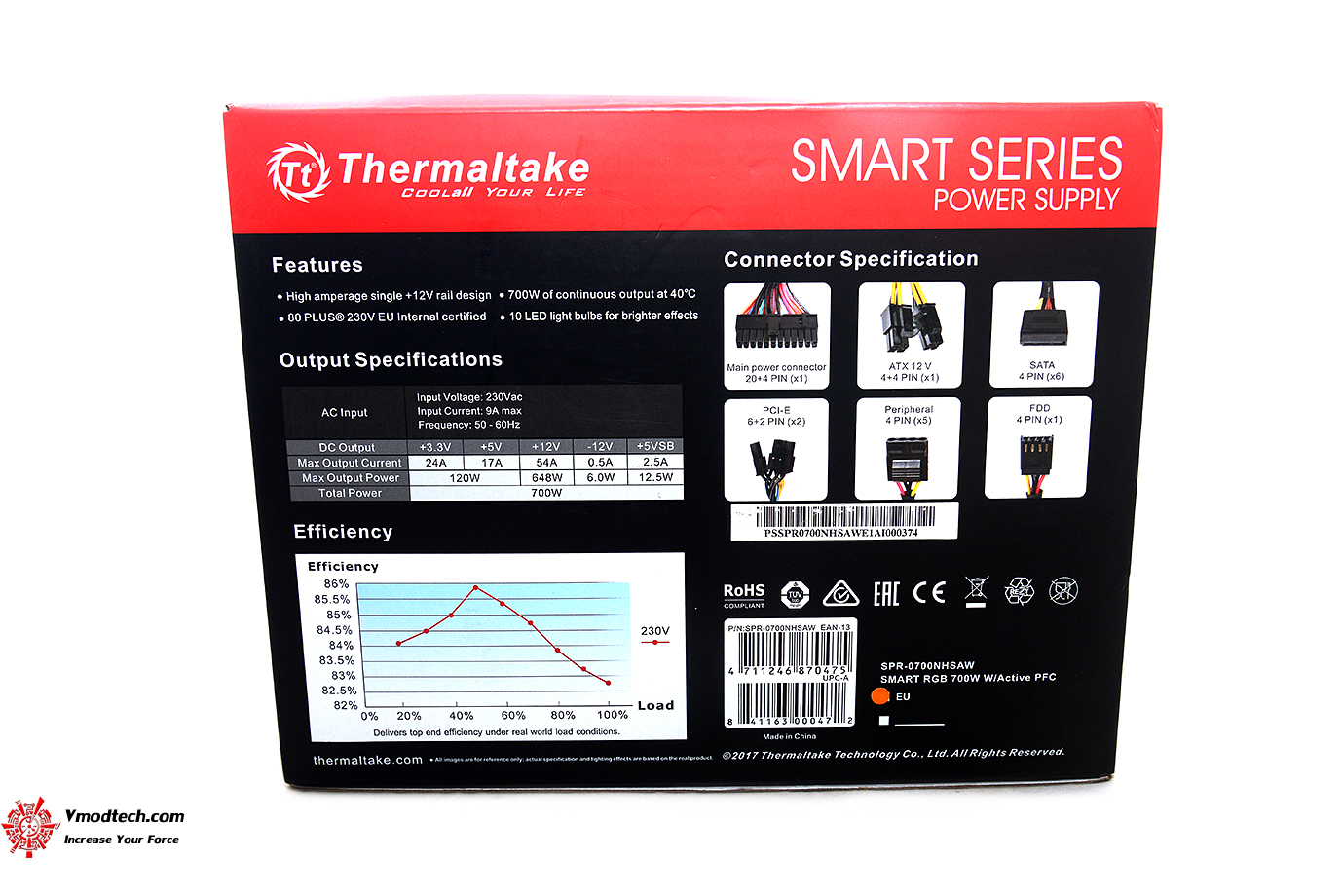 dsc 5376 Thermaltake Smart RGB 700W Review