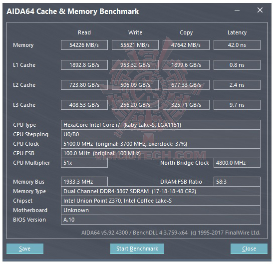 mem MSI Z370 SLI PLUS REVIEW