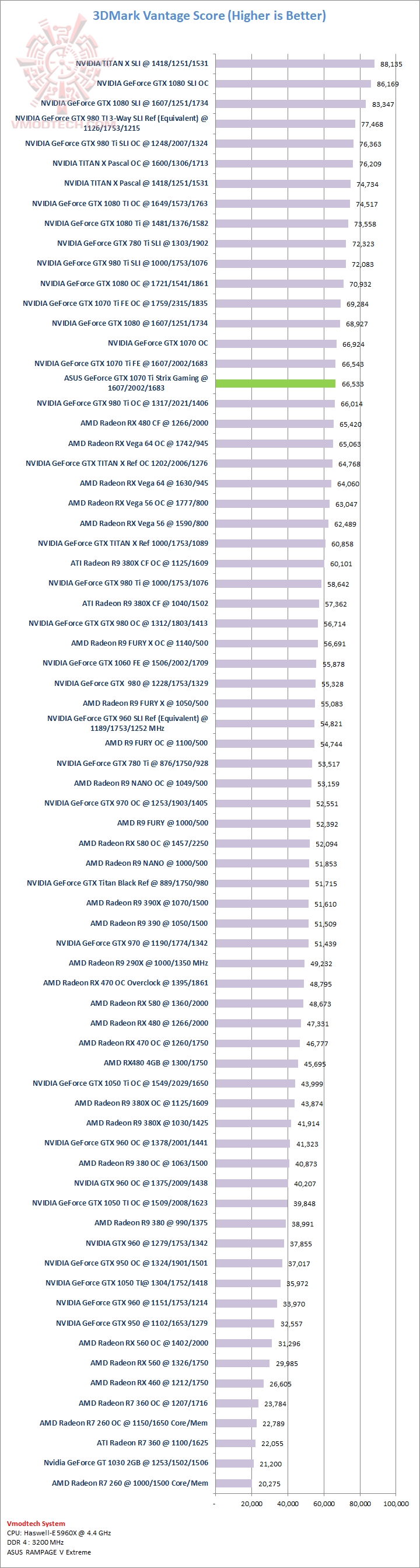 vantage ASUS GeForce GTX 1070 Ti Strix Gaming Review
