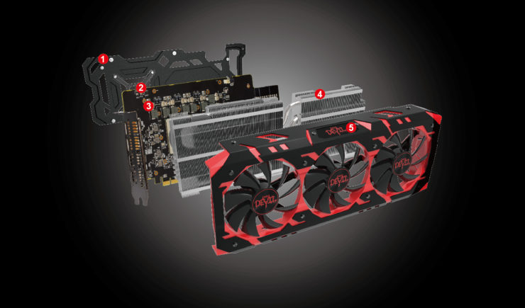 powercolor radeon rx vega 64 red devil off 2 740x435 ค่ายแดงเตรียมพร้อมปล่อย AMD Radeon RX Vega 64 และ 56 ในรุ่น Non Ref. พร้อมวางจำหน่ายแล้ว 3แบรนด์ ASUS , Gigabyte และ PowerColor  