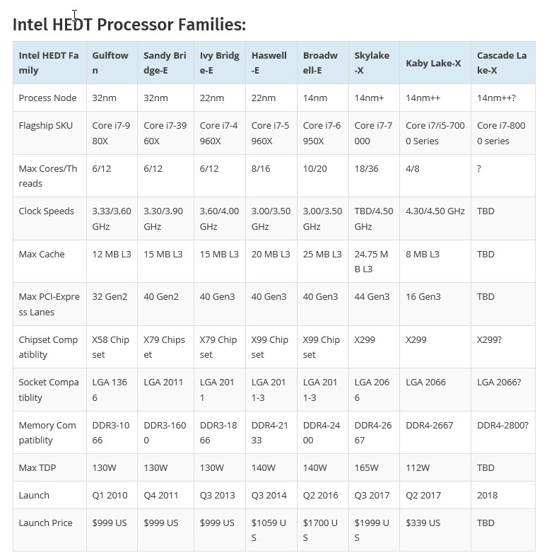 2017 12 04 19 18 51 โร๊ดแม๊ปมาแล้ว Intel เตรียมปล่อยซีพียูรุ่นใหม่ล่าสุด Cascade Lake X ใน Q4 ปี 2018 และ Coffee Lake S ในต้นปีหน้า