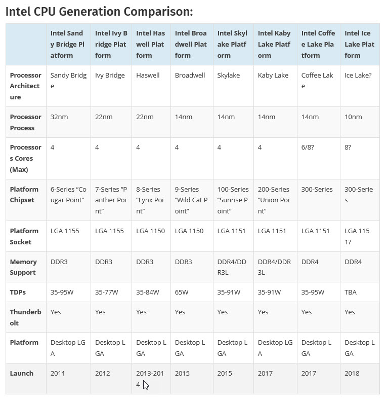 2017 12 04 19 19 23 โร๊ดแม๊ปมาแล้ว Intel เตรียมปล่อยซีพียูรุ่นใหม่ล่าสุด Cascade Lake X ใน Q4 ปี 2018 และ Coffee Lake S ในต้นปีหน้า