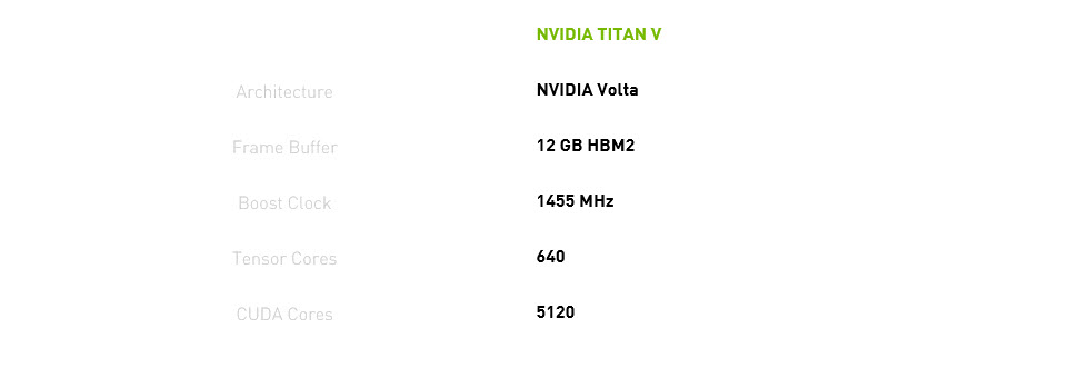 2017 12 08 15 55 18 NVIDIA TITAN V มาแล้ว!!เปิดตัวสุดโหดกับโคตรกราฟฟิกสุดแรง CUDA Cores 5120 แรม 12 GB HBM2 ราคาใบละ 1แสนบาทกันเลยทีเดียว !!!