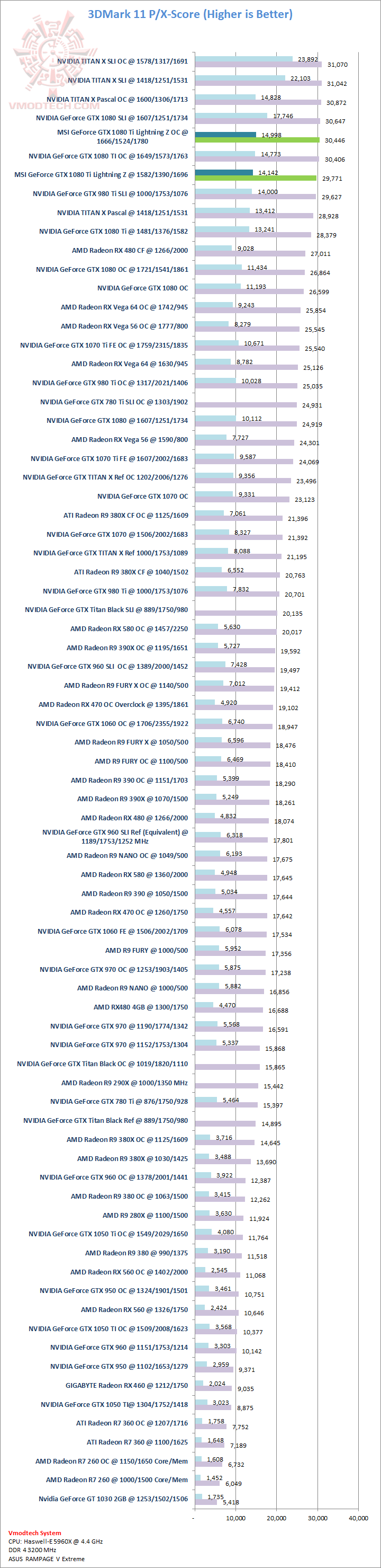 11 11 MSI GeForce GTX 1080 Ti Lightning Z Review