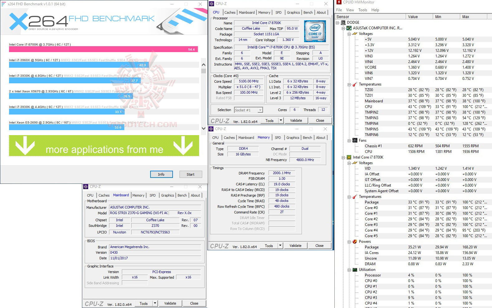 x264 ASUS ROG STRIX Z370 G GAMING (WI FI AC) REVIEW