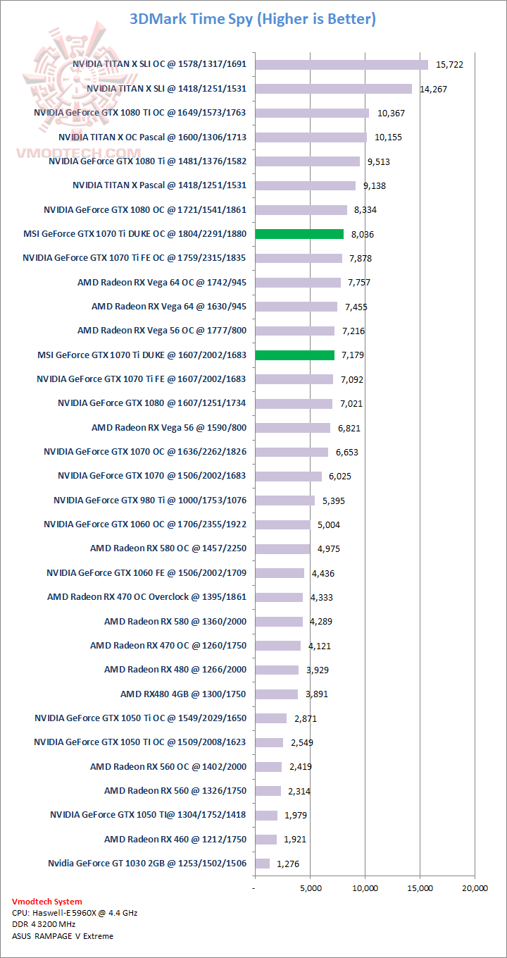 ts ts MSI GeForce GTX 1070 Ti DUKE 8G Review