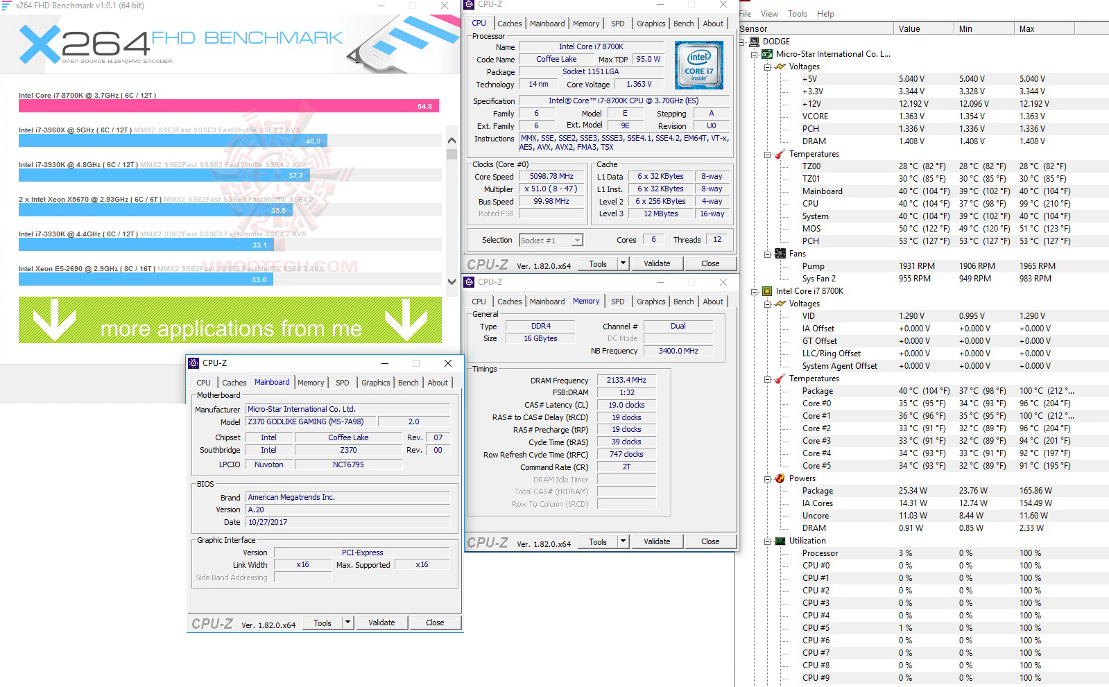 x264 mem MSI Z370 GODLIKE GAMING REVIEW