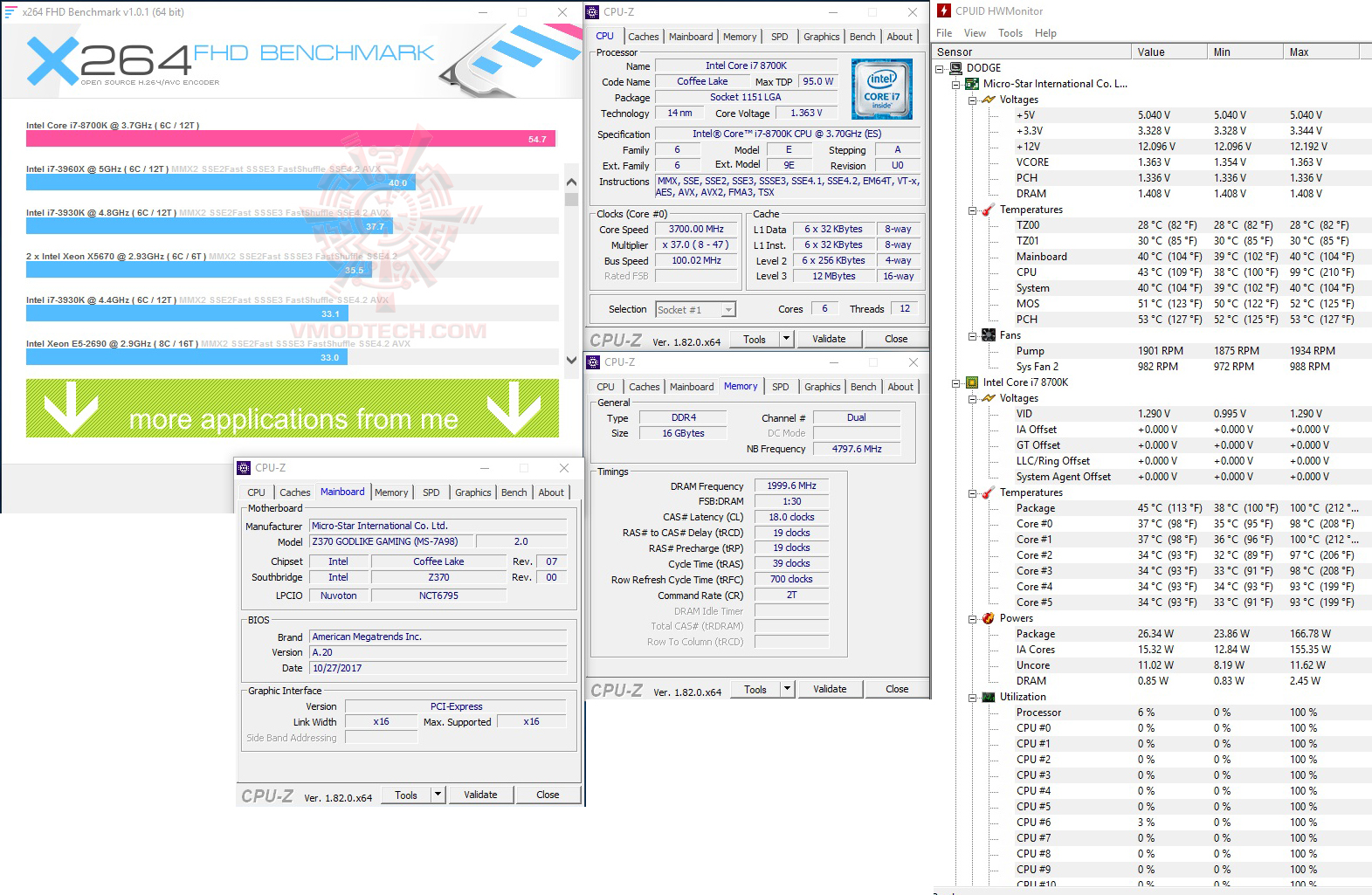 x264 MSI Z370 GODLIKE GAMING REVIEW