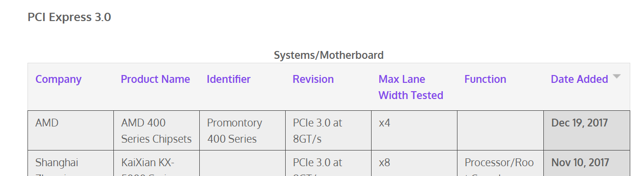 amd promotory 400 series pcie เมนบอร์ด AMD 400 series กำลังจะมาในรุ่นใหม่ 3รุ่น X470, B450, A420 series ซีรี่ย์รองรับการทำงานซีพียูรุ่นใหม่ RYZEN 2