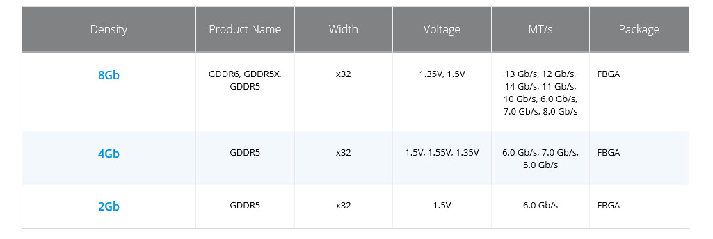2017-12-26_13-42-43 2017 12 26 13 42 43 Micron พัฒนาแรม GDDR6 ที่พร้อมใช้งานในการ์ดจอ NVIDIA และ AMD ในรุ่นท๊อป Hi End ในช่วงครึ่งแรกของปี 2018