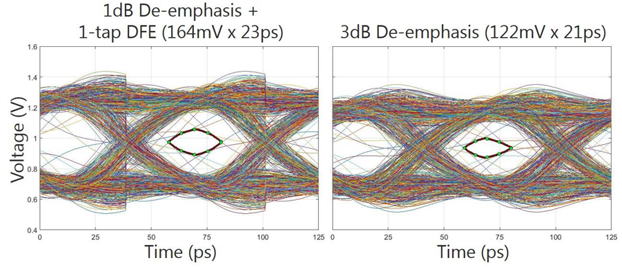 blog_image_simulated_data_eye_openings blog image simulated data eye openings Micron พัฒนาแรม GDDR6 ที่พร้อมใช้งานในการ์ดจอ NVIDIA และ AMD ในรุ่นท๊อป Hi End ในช่วงครึ่งแรกของปี 2018