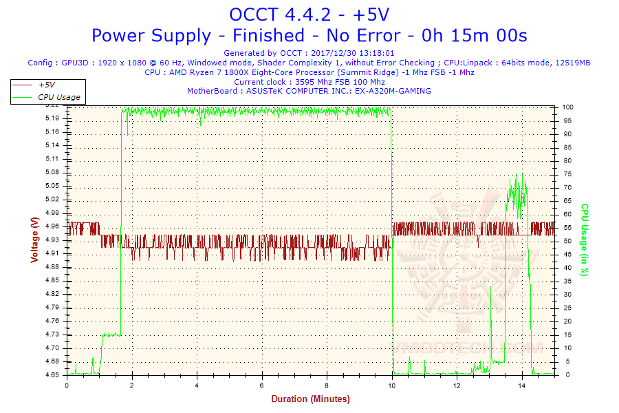 2017-12-30-13h18-voltage-5v