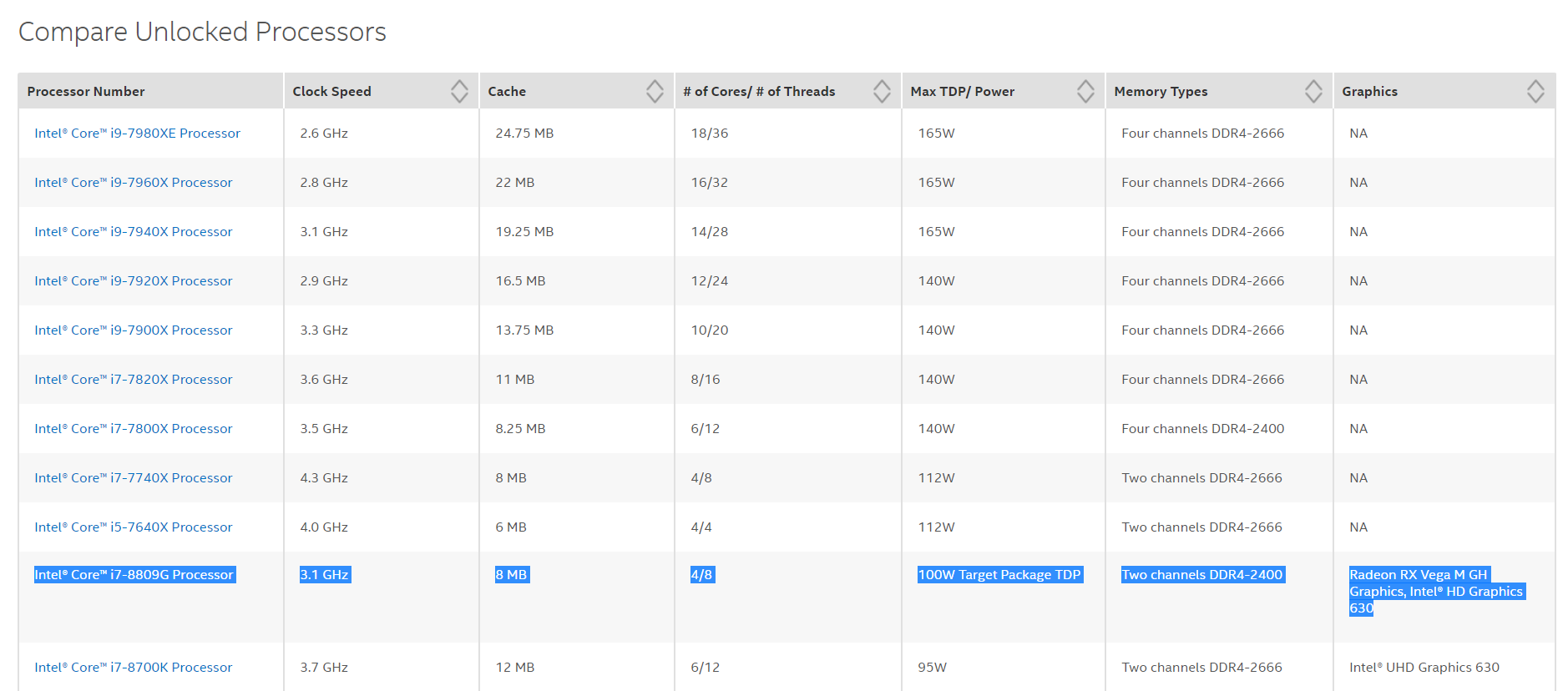 intel-core-i7-8809g intel core i7 8809g โผล่มาแล้ว Intel Core i7 8809G ที่ใช้งานกับการ์ดจอ AMD RX Vega ปรากฏในเว็บไซต์ของทางอินเทล