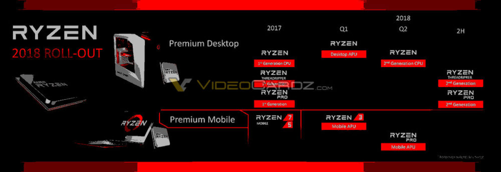 amd-ryzen-2018-roadmap-1000x344 amd ryzen 2018 roadmap 1000x344 AMD พร้อมเปิดตัวซีพียู Zen+ สถาปัตย์ Ryzen 12nm มาพร้อมเมนบอร์ดในชิบเซ็ต X470 ใหม่ล่าสุด พร้อมเปิดตัวในเดือนมีนาคม 2018 นี้