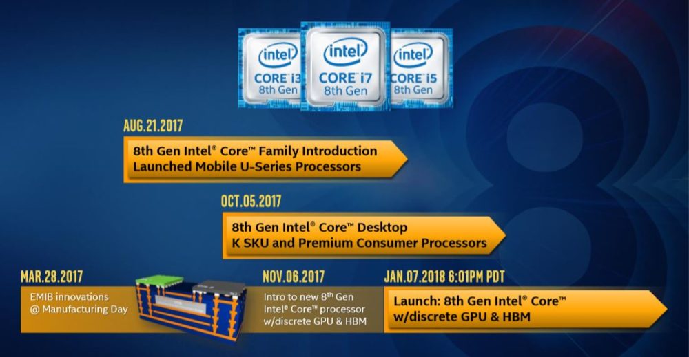 coffeelake radeon rx vega 1 1000x519 อินเทลเปิดตัวซีพียูรุ่นใหม่ Intel 8th Gen Core ที่ใช้งานร่วมกับการ์ดจอ Radeon RX Vega M GH/GL ที่ใช้แรมแบบ HBM2 อย่างเป็นทางการ 