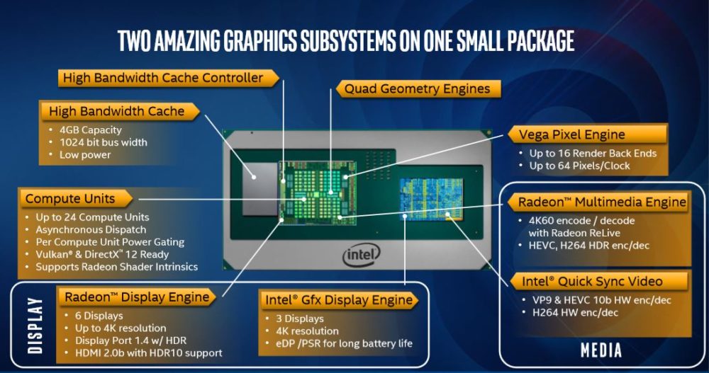 coffeelake radeon rx vega 10 1000x527 อินเทลเปิดตัวซีพียูรุ่นใหม่ Intel 8th Gen Core ที่ใช้งานร่วมกับการ์ดจอ Radeon RX Vega M GH/GL ที่ใช้แรมแบบ HBM2 อย่างเป็นทางการ 