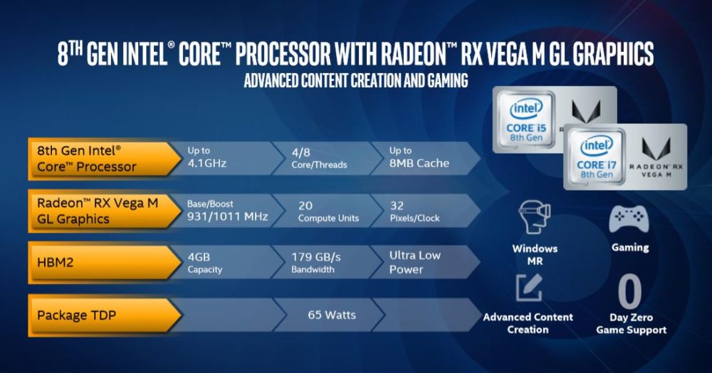 coffeelake radeon rx vega 11 1000x525 อินเทลเปิดตัวซีพียูรุ่นใหม่ Intel 8th Gen Core ที่ใช้งานร่วมกับการ์ดจอ Radeon RX Vega M GH/GL ที่ใช้แรมแบบ HBM2 อย่างเป็นทางการ 