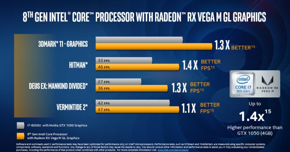 coffeelake radeon rx vega 13 1000x526 อินเทลเปิดตัวซีพียูรุ่นใหม่ Intel 8th Gen Core ที่ใช้งานร่วมกับการ์ดจอ Radeon RX Vega M GH/GL ที่ใช้แรมแบบ HBM2 อย่างเป็นทางการ 