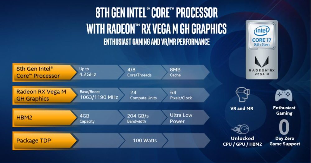 coffeelake radeon rx vega 14 1000x525 อินเทลเปิดตัวซีพียูรุ่นใหม่ Intel 8th Gen Core ที่ใช้งานร่วมกับการ์ดจอ Radeon RX Vega M GH/GL ที่ใช้แรมแบบ HBM2 อย่างเป็นทางการ 