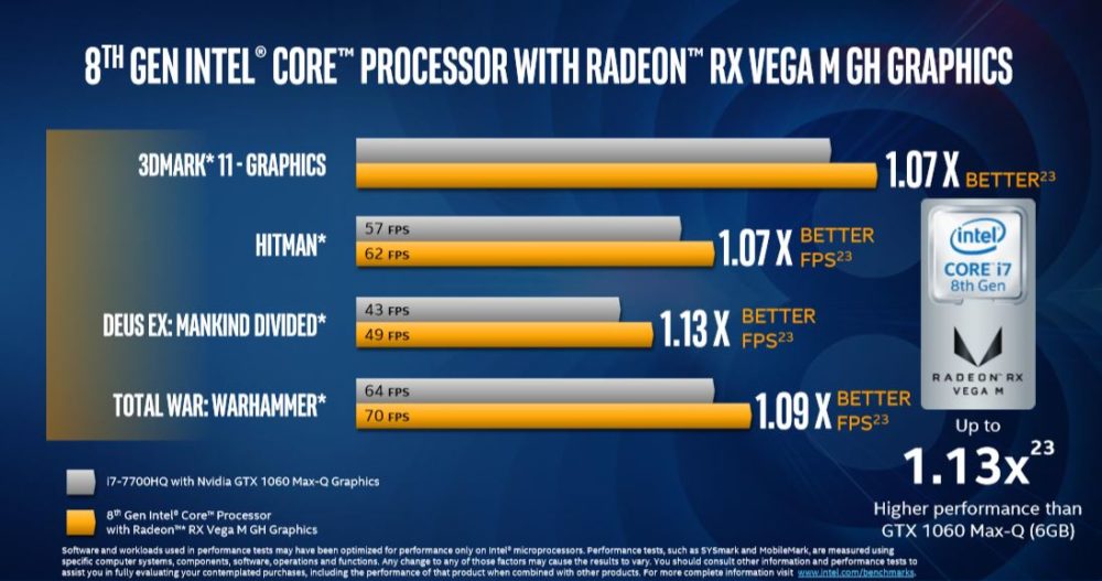 coffeelake radeon rx vega 16 1000x527 อินเทลเปิดตัวซีพียูรุ่นใหม่ Intel 8th Gen Core ที่ใช้งานร่วมกับการ์ดจอ Radeon RX Vega M GH/GL ที่ใช้แรมแบบ HBM2 อย่างเป็นทางการ 