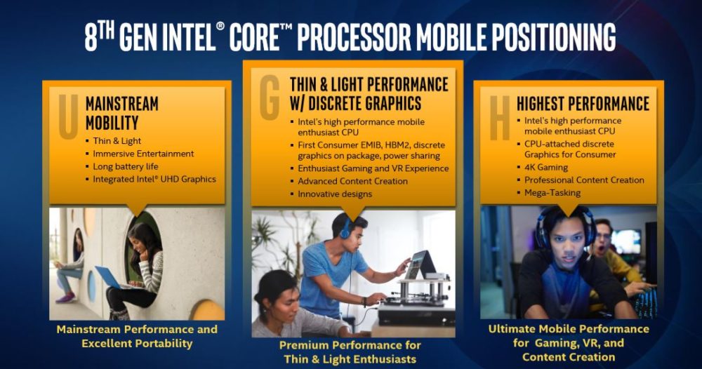 coffeelake radeon rx vega 3 1000x526 อินเทลเปิดตัวซีพียูรุ่นใหม่ Intel 8th Gen Core ที่ใช้งานร่วมกับการ์ดจอ Radeon RX Vega M GH/GL ที่ใช้แรมแบบ HBM2 อย่างเป็นทางการ 