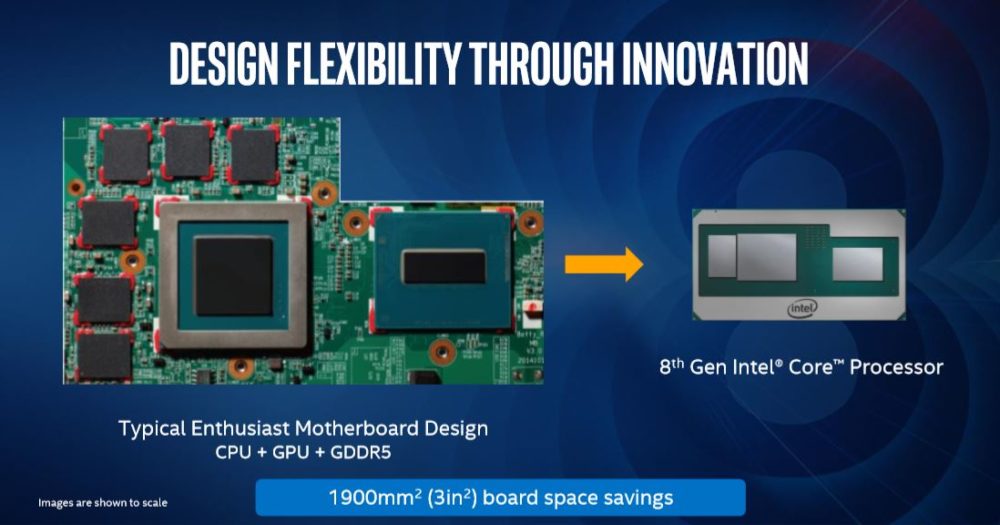 coffeelake radeon rx vega 6 1000x5251 อินเทลเปิดตัวซีพียูรุ่นใหม่ Intel 8th Gen Core ที่ใช้งานร่วมกับการ์ดจอ Radeon RX Vega M GH/GL ที่ใช้แรมแบบ HBM2 อย่างเป็นทางการ 