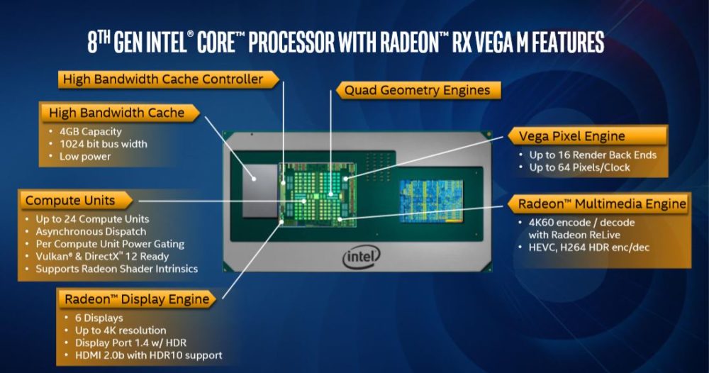 coffeelake radeon rx vega 9 1000x526 อินเทลเปิดตัวซีพียูรุ่นใหม่ Intel 8th Gen Core ที่ใช้งานร่วมกับการ์ดจอ Radeon RX Vega M GH/GL ที่ใช้แรมแบบ HBM2 อย่างเป็นทางการ 