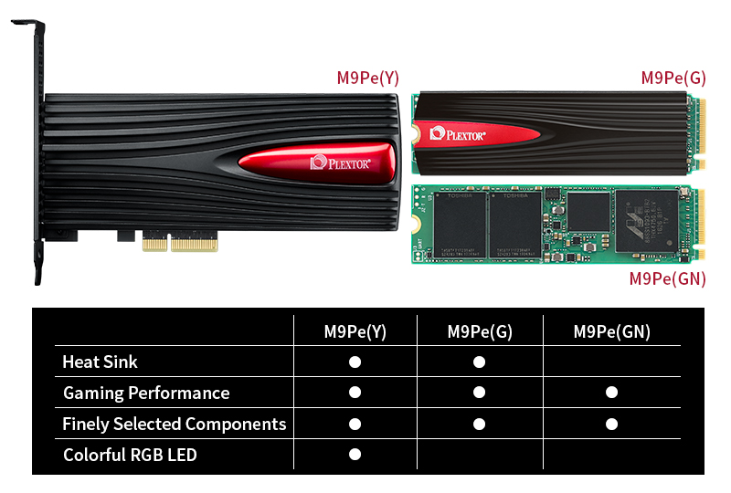 plextor news images 02 Plextor M9Pe(Y) NVMe SSD PCIe Gen 3×4 เทคโนโลยี 3D NAND flash ที่มาพร้อมพร้อมไฟ RGB 