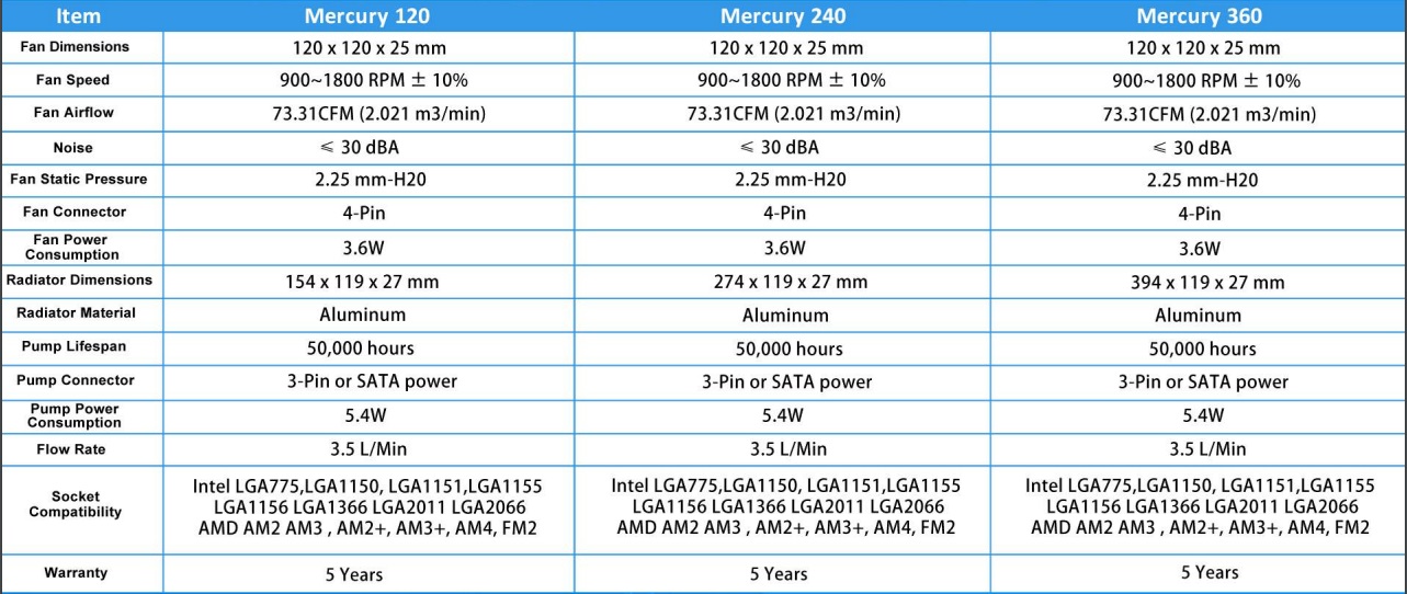 spec antec mercury Antec Mercury ชุดน้ำระบบปิด เย็น ปั้มใหญ่ แรงดันดี มีไฟ LED เปลี่ยนตามอุณหภูมิ ประกัน 5 ปี ราคาคุ้มเหมือนเดิม