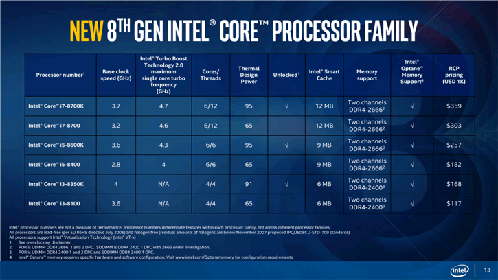 untitled 1 มาแล้วรายละเอียด Intel Core i5 8500 จำนวน 6 Core รุ่นใหม่จาก INTEL 8th GEN 