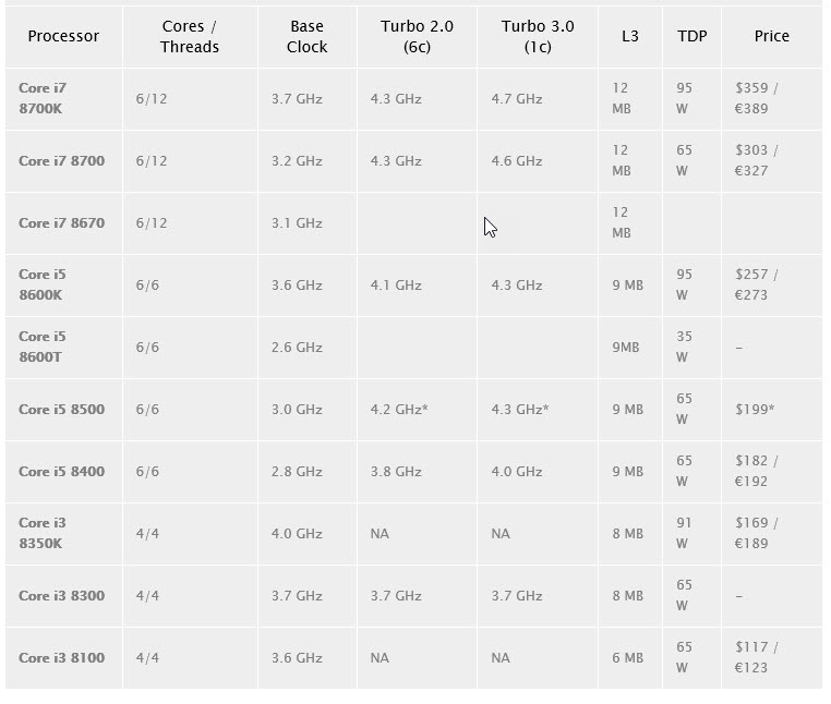 2018 01 17 10 16 15 อินเทลซอยรุ่นซีพียูรุ่นใหม่ล่าสุด 3รุ่นได้แก่ Core i3 8300 Core i5 8600T และ Core i7 8670 ในรุ่น GEN 8TH Coffee Lake เอาใจสาวกกันแบบเต็มอิ่ม 